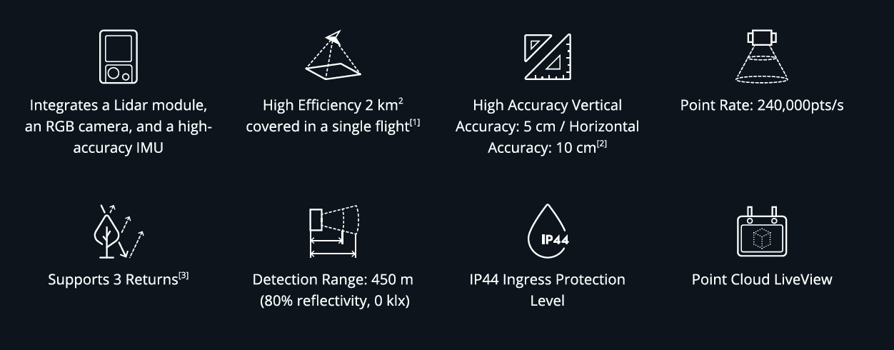 L1 icons drone