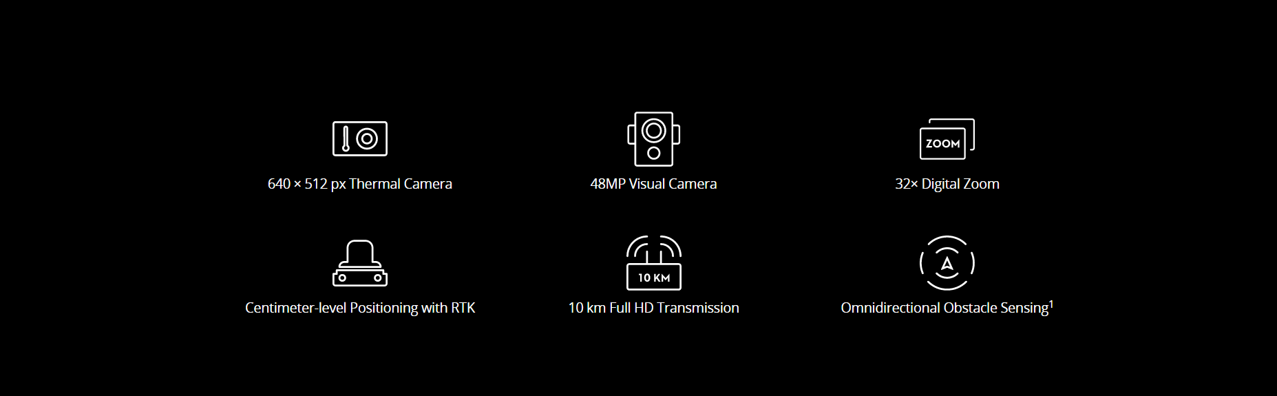 Mavic 2 enterprise advanced USP's