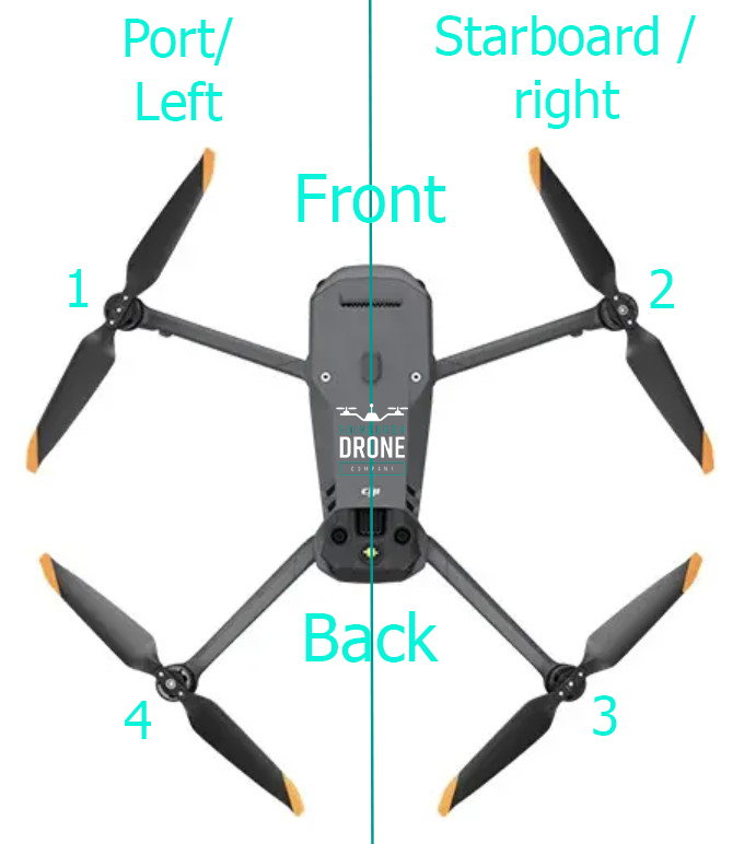 DJI Mavic 3e - Top Down from Edinburgh Drone Company - Port & Starboard and motor numbers